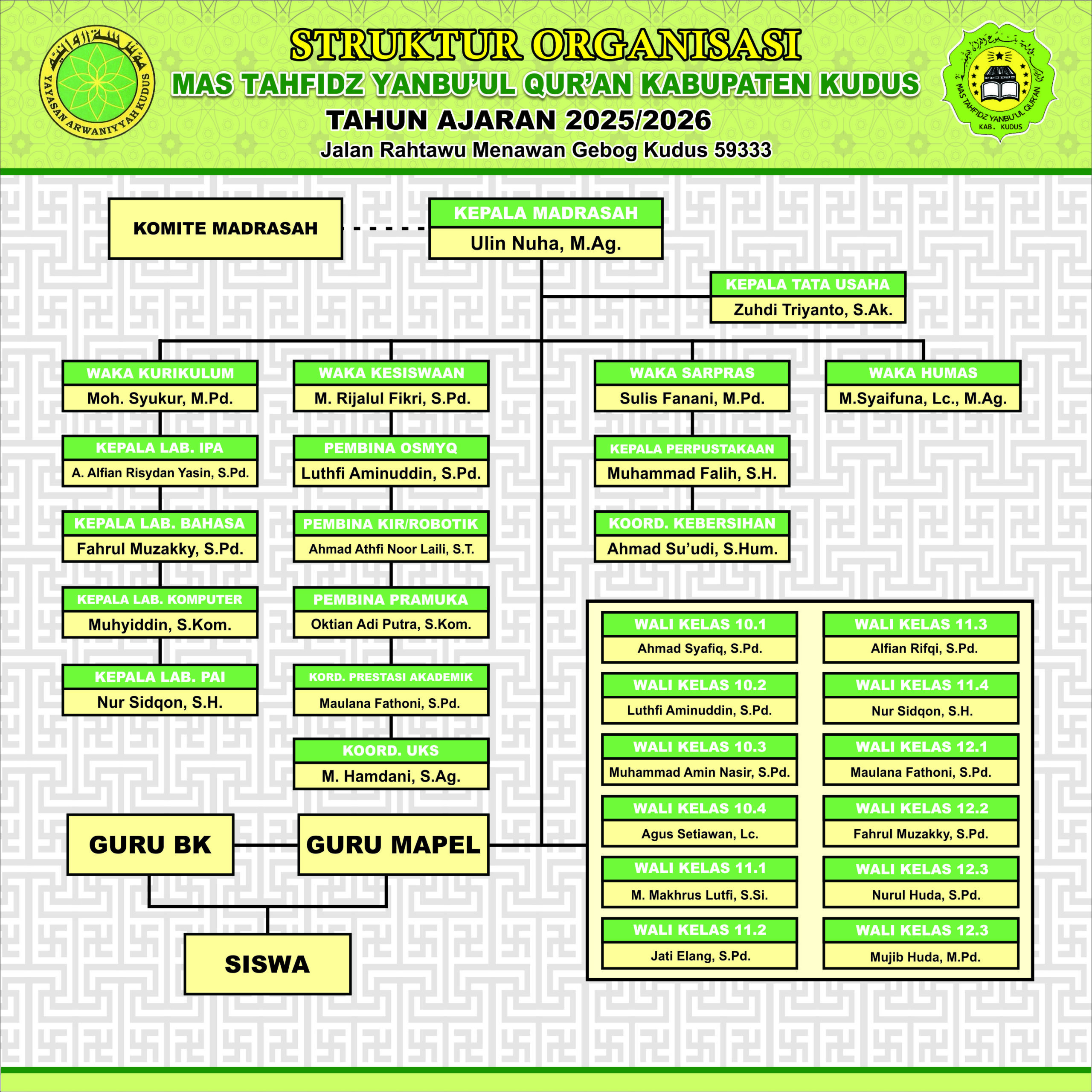 Struktur Organisasi MA Yanbuul Qur’an
