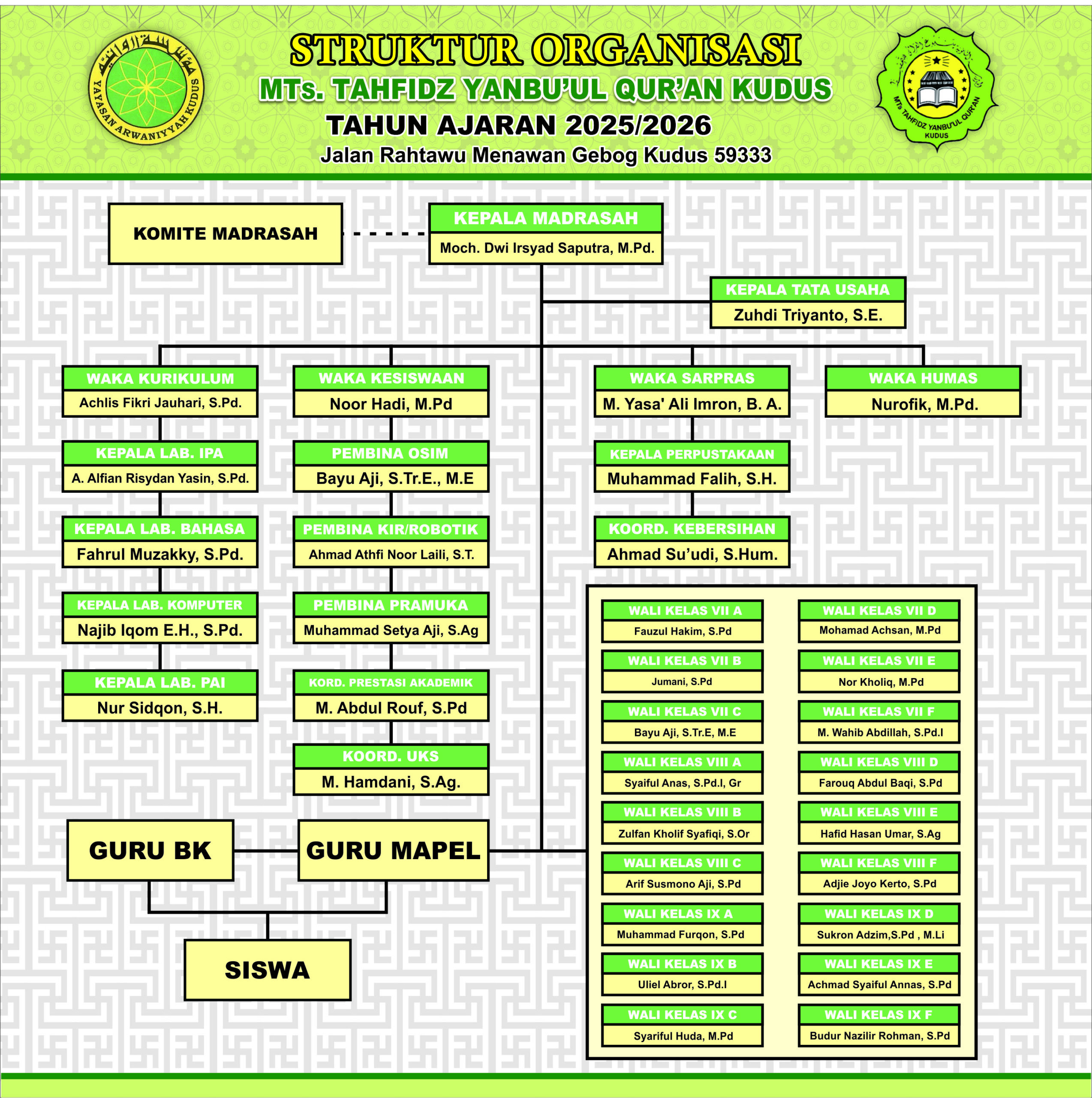 Struktur Organisasi MTs Yanbuul Qur’an