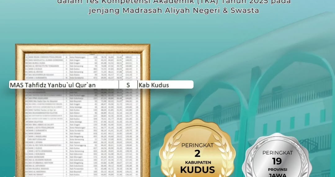 Prestasi Membanggakan! MAS Tahfidz Yanbu’ul Qur’an Kudus Masuk 2 Besar Kabupaten Kudus dalam TKA 2025