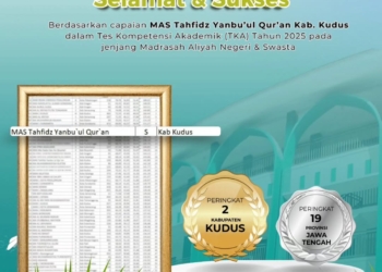 Prestasi Membanggakan! MAS Tahfidz Yanbu’ul Qur’an Kudus Masuk 2 Besar Kabupaten Kudus dalam TKA 2025