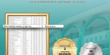 Prestasi Membanggakan! MAS Tahfidz Yanbu’ul Qur’an Kudus Masuk 2 Besar Kabupaten Kudus dalam TKA 2025